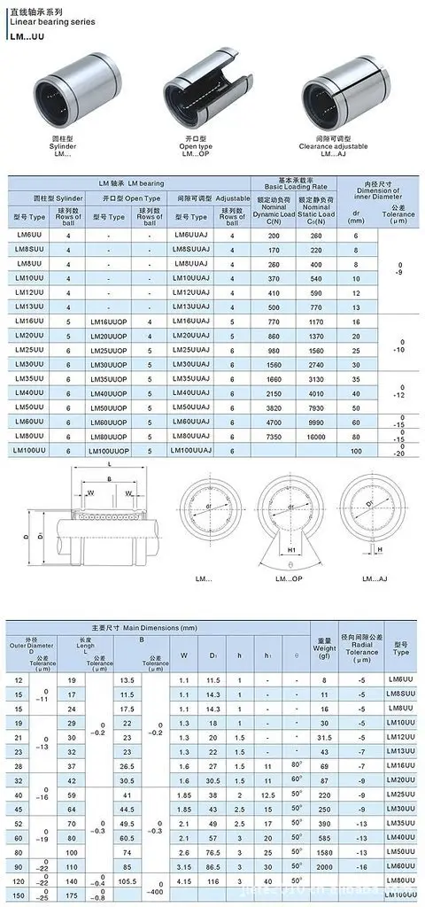 Высокое качество 4 шт. LM25 LM25UUOP открытый линейный шариковый подшипник