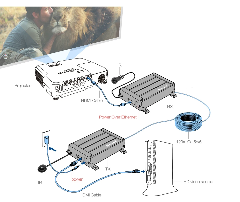 MiraBox HSV379-IR HDMI Over Coax Extender With IR Support 1080P 200m 300m HDMI Coaxial Transmitter and Receiver For DVR, DVD (7)