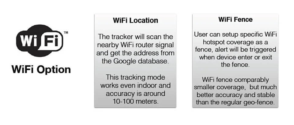 T580 GPS TRACKER (2)