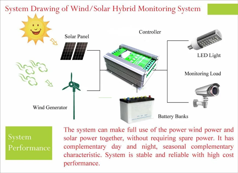 500 Вт 600 Вт 12/24V 48V солнечные фотоэлектрические сети, и он имеет высокую эффективность MPPT регулятором солнечного ветра гибридный контроллер заряда для фотоэлектрических систем для ветряные солнечные гибридные уличный светильник системы