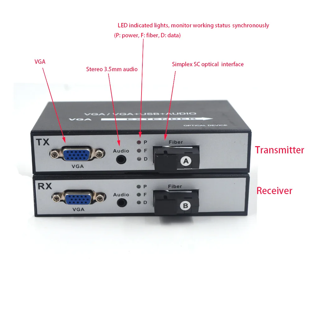 Высокое качество 1080 P VGA стыковки TX/RX Наборы Волоконно-Оптические медиаконвертеры со стерео 3,5 мм аудио одномодовый волокна до 20 км