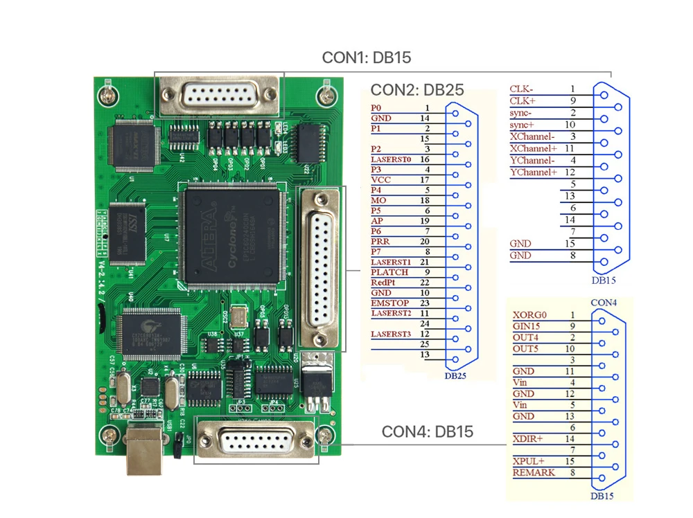 5  Laser Marking Board Control Card V4 Ezcard for 1064nm Fiber Marking Machine IPG Raycus MAX
