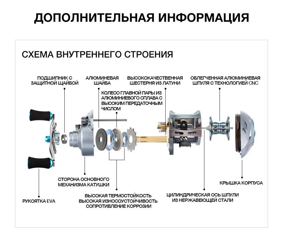 Мультипликатор схема. Мультипликаторная катушка jc600-30d мануал. Взрыв схема мультипликаторной катушки. Мультипликаторная катушка gb200. Схема сборки мультипликаторной катушки Falcon.