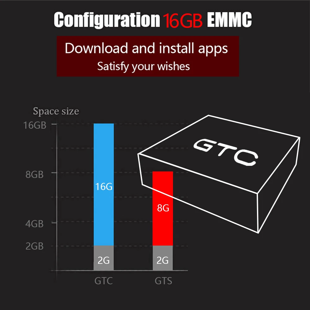 Бразилия GTMedia GTC спутниковый ТВ приемник DVB-S2/C/T2/ISDB-T Android 6,0 box Smart ТВ контейнер под элемент питания 2/16GB BT4.0 H.265 декодер BR ip ТВ m3u