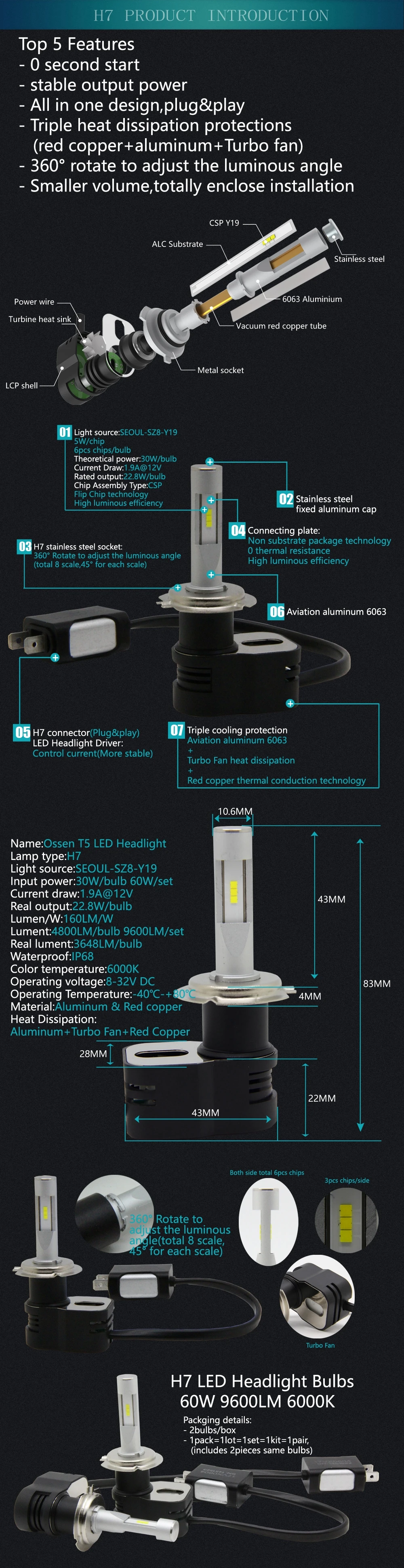Ossen 2017 Newest H7 LED Headlight Bulbs 60W 9600LM Automobiles Car Headlights 6000K Xenon White 12V 24V Auto Lamp H1 H3 H4 H11 H71