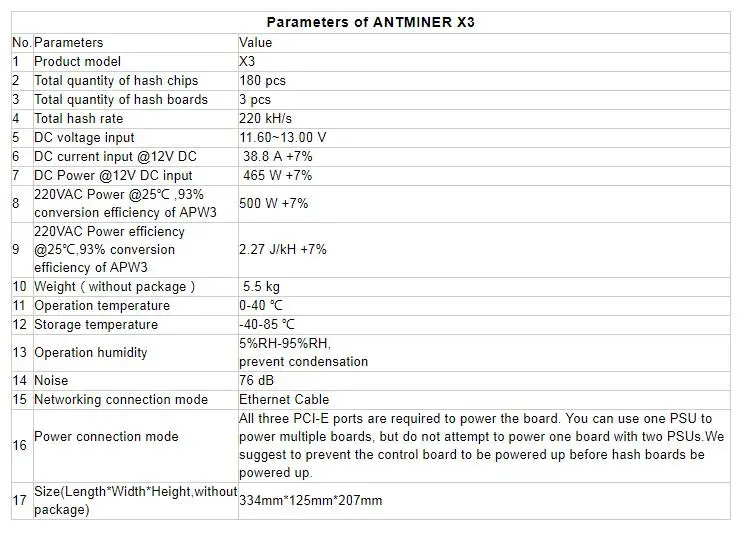 Bitmain Asic Miner Antminer X3 220kh/s Mining XMR ETN