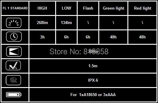 AloneFire RX2-RWG CREE XP-E Q5 светодиодный красный, белый зеленый светильник многофункциональная сигнальная лампа фонарик факел