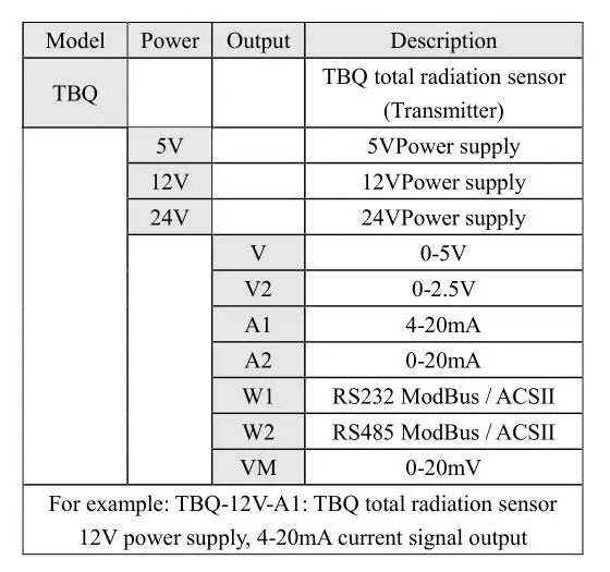 YGC-TBQ-5
