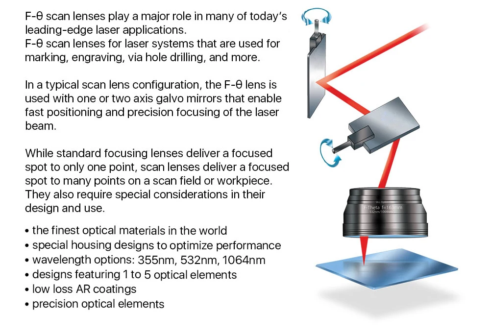 F-theta сканирования объектив оптический полевой объектив 1064nm 70*70 112*112 163*163 210*210 254*254 300*300 волокно лазерная маркировочная машина часть