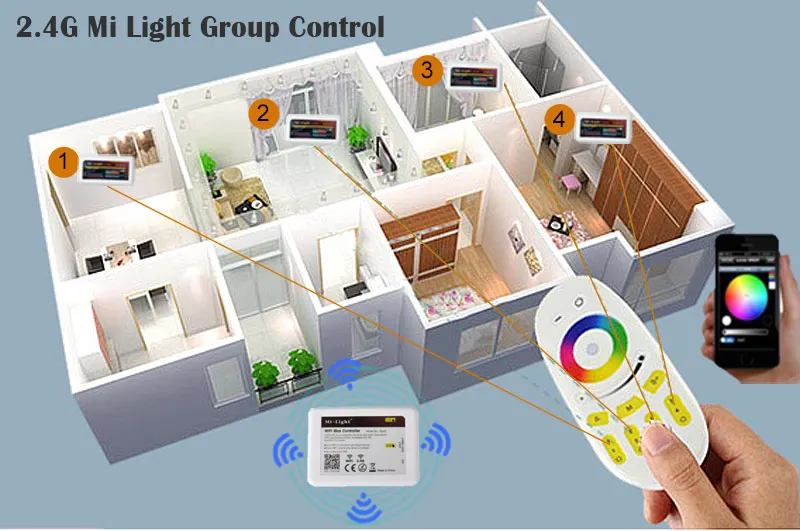 HOTOOK светодиодный контроллер Wi-Fi концентратор 2,4 г 4 зоны сенсорный контроллер RGBW Беспроводной РЧ пульт дистанционного управления группа с регулируемой яркостью для 5050 3528 светодиодные ленты