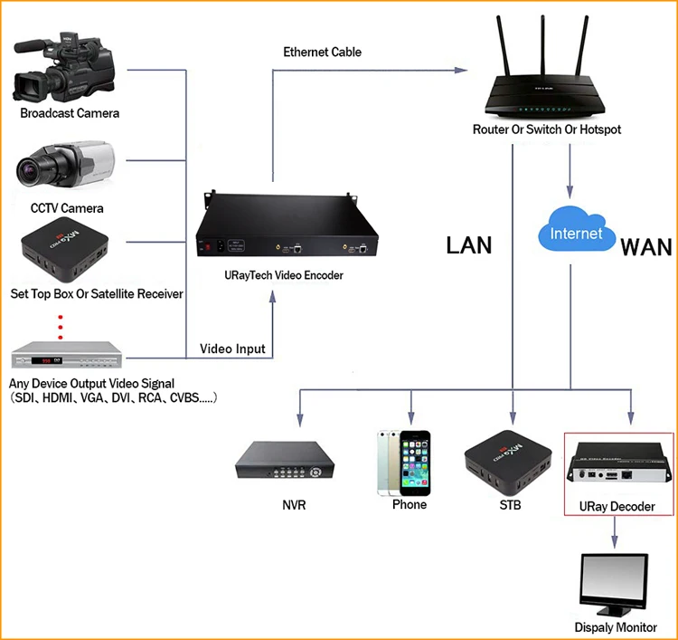 1U стойки HEVC H.265 HDMI к IP HD видеокодер IPTV кодер 2 Каналы Live Streaming RTMP кодер Оборудования HDMI к H.264 H.265