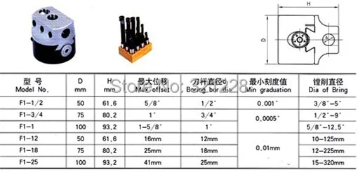 F1-12mm Расточная головка 50 мм с R8 расточный хвостовик 7/1"-20 UNF резьба затяжного болта