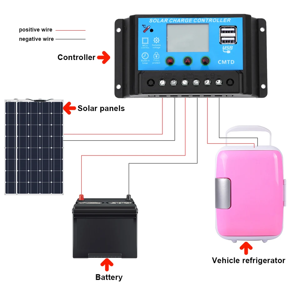 solar cooler camping
