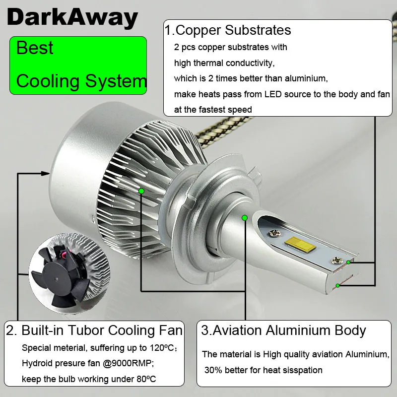 LED Car Headlight LH-C6F-H7-4