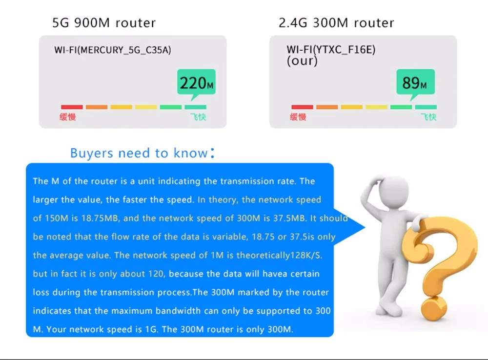 300 Мбит/с 220 В мощность AP реле Смарт Беспроводной Wi-Fi ретранслятор удлинитель настенный Встроенный 2,4 ГГц маршрутизатор панель usb разъем rj45