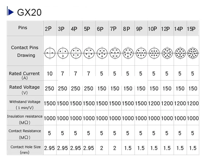 GX12 GX16 GX20 2/3/4/5/6/7/8/9/10/12/13/14/15P шпильки женский мужской воздуха авиационные разъёмы Мощность кабели электрическая штепсельная розетка