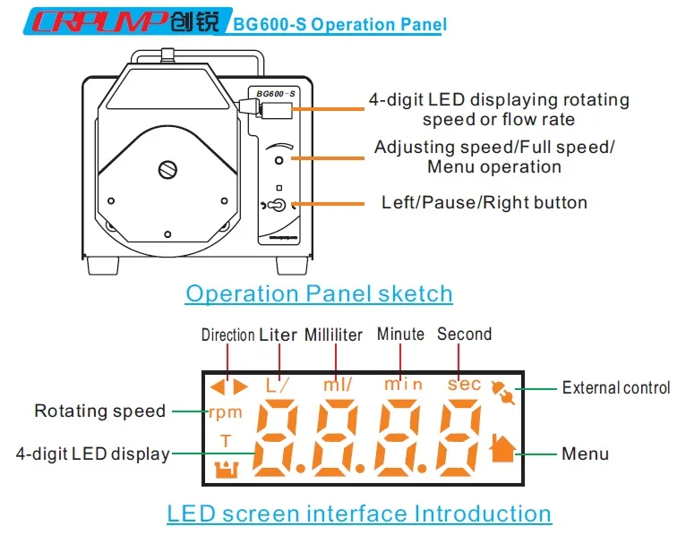 LED display