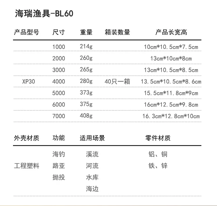 BL60 it has been more than a decade - the control is very strict on quality _04.jpg