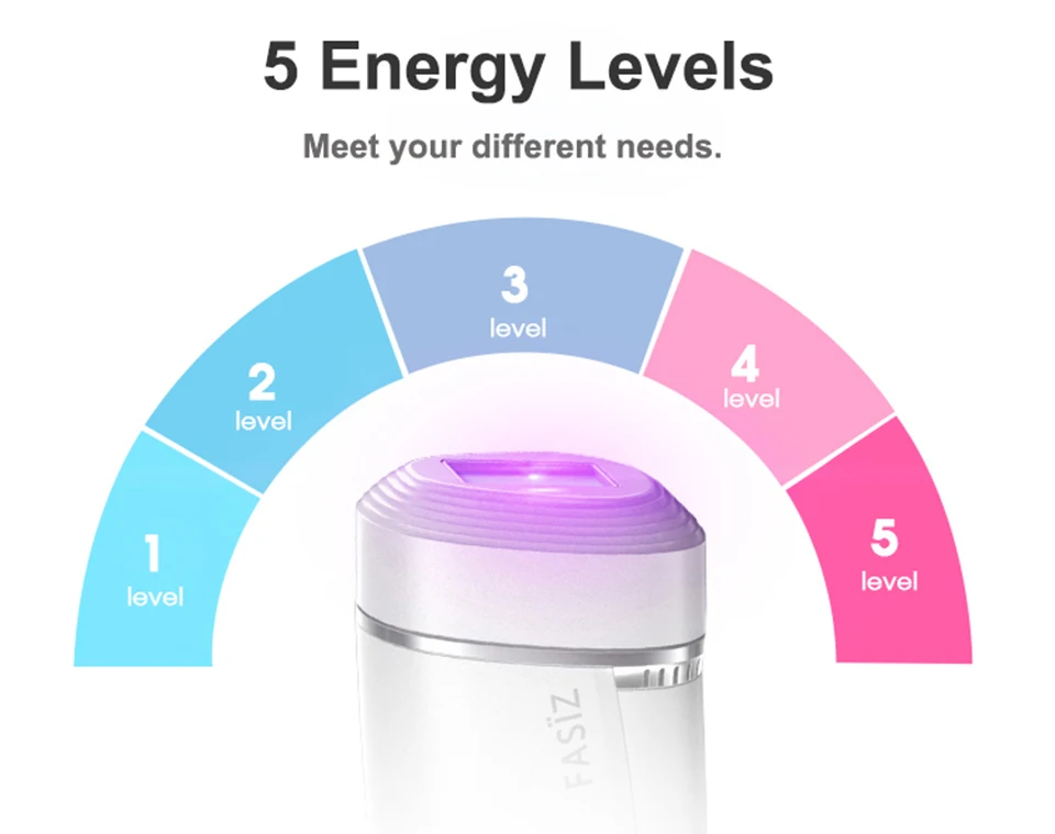 Самые популярные технологии яркий пульсирующий свет(IPL) Fasiz 3 в 1 Фотоэпилятор Эпилятор IPL перманентное безболезненное удаление волос