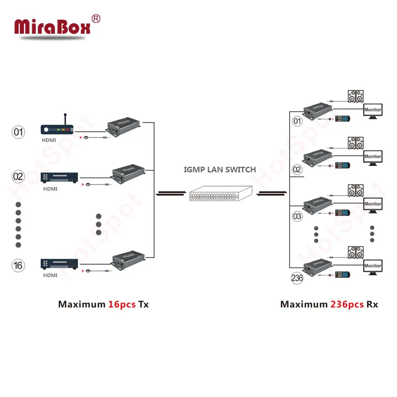 MiraBox HSV891M HDMI матричный расширитель Поддержка 1080 p Full HD более Cat5 Cat6 RJ45 ИК матрица