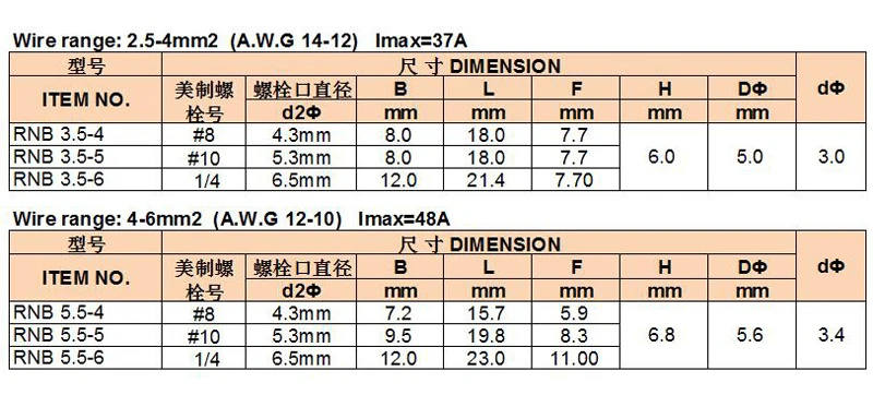 RBN3.5-4~5.5-6