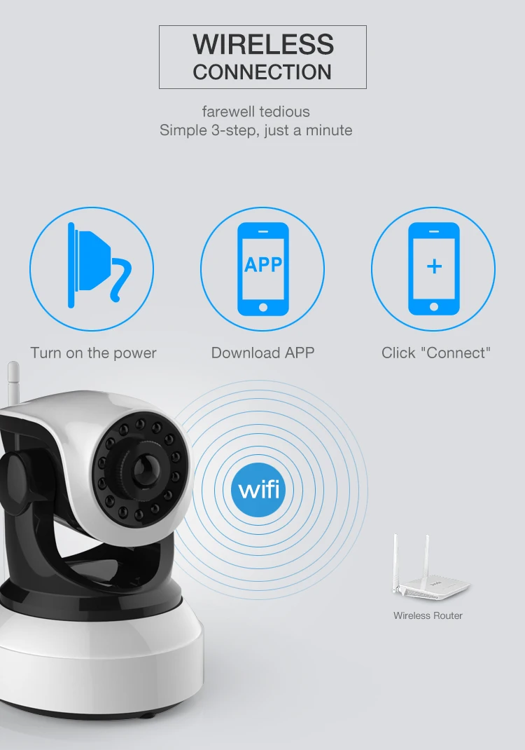 НЕО Coolcam nip-51ozx 720 P HD IP Камера сети Wi-Fi ИК Ночное видение CCTV видеонаблюдения cam, поддержка iPhone, Android