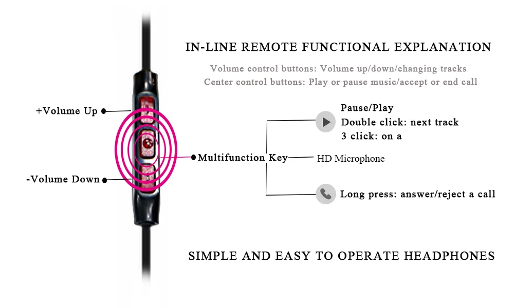 inline remoto control