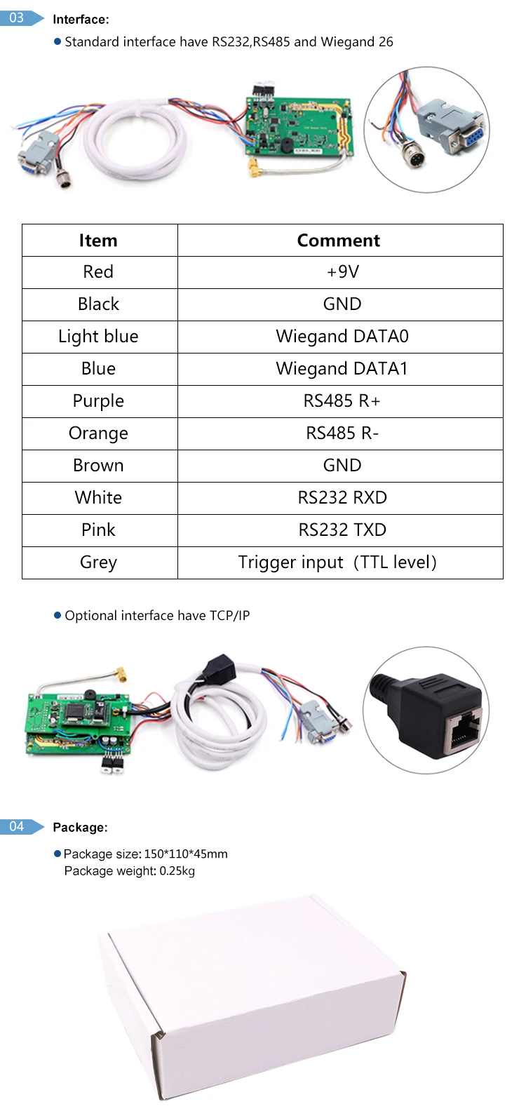 Chafon 15 м 902~ 928 МГц RFID модуль UHF RS232 RS485 WG26 TCP/IP интерфейс для парковки автомобиля