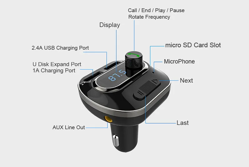 AGETUNR Bluetooth автомобильный комплект громкой связи MP3 плеер fm-передатчик 2 USB 5 В 3.4A Поддержка TF карты и USB музыка и AUX линейный выход