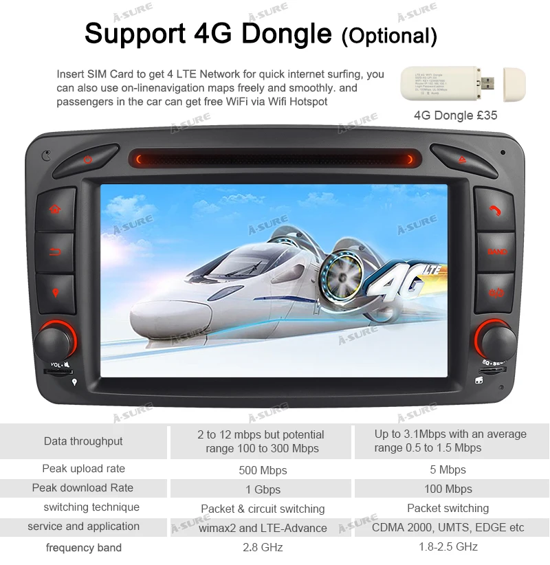 Best A-Sure 2 Din Android 9.0 Radio GPS DVD Player Navigation For Mercedes Benz C-class W203 CLK G500 Viano Vito Class G-Class W463 16