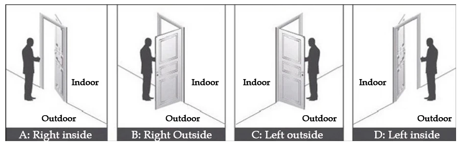 hotel sistema de fechaduras eletrônicas