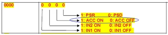 ACC 2