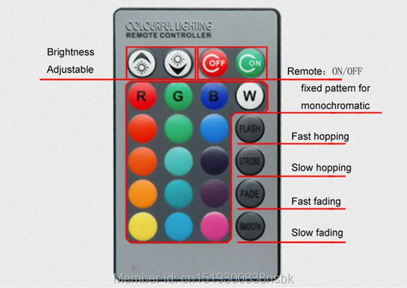 remote