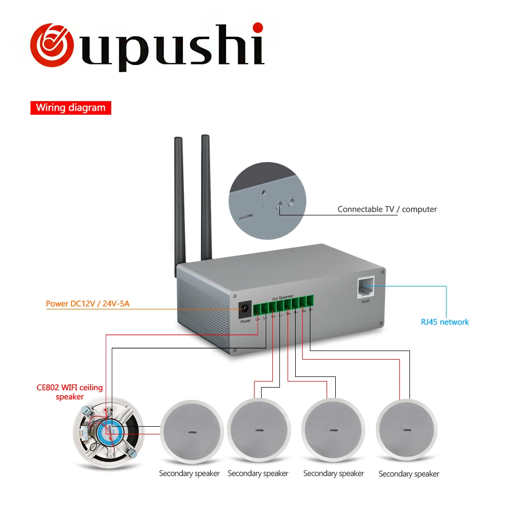 OUPUSHI CE802 wi fi потолочный динамик bluetooth оптовая продажа pa система 10 вт 8 дюймов