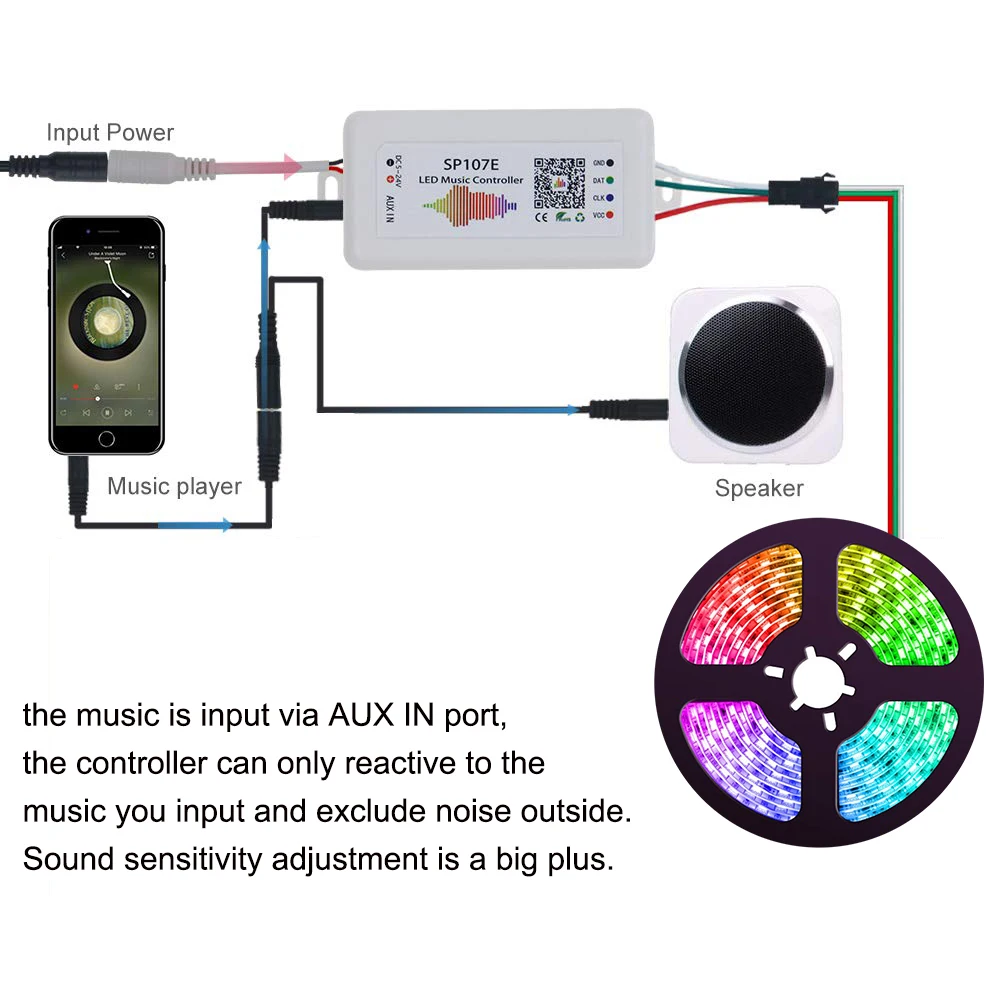 12 В ws2811 RGB Светодиодные полосы света комплект адресуемых Цвет Мечты светодиодный освещение с чеканкой эффект SP107E музыкальный контроллер мощность 5 м