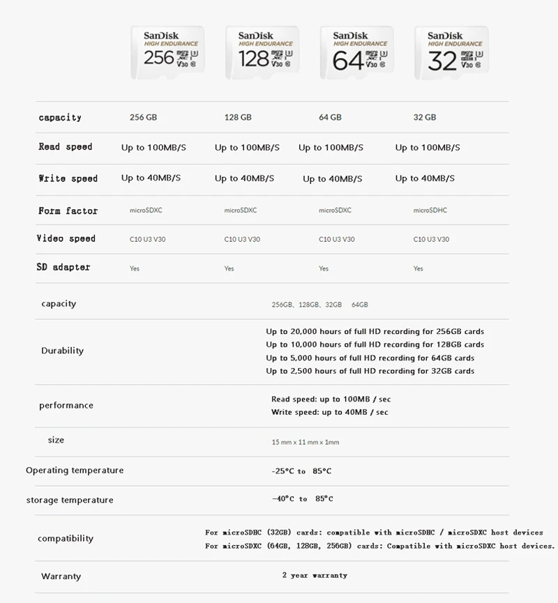 Карта памяти SanDisk 32 Гб 64 гб высокая выносливость видео мониторинг Micro SD карта 128 ГБ 256 ГБ C10 MicroSD TF карта для видео мониторинга