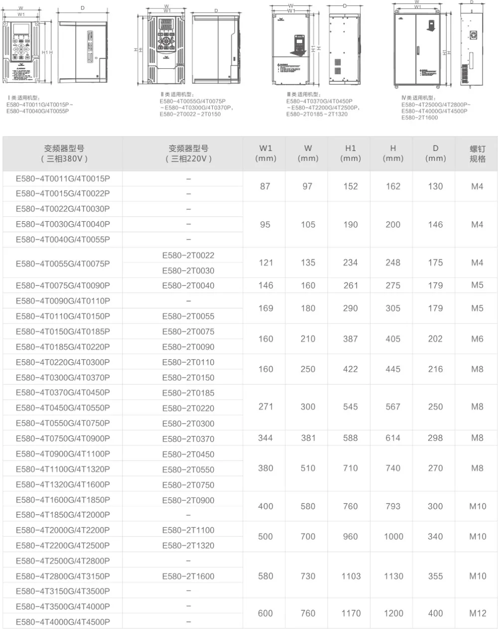 E580 Dimension