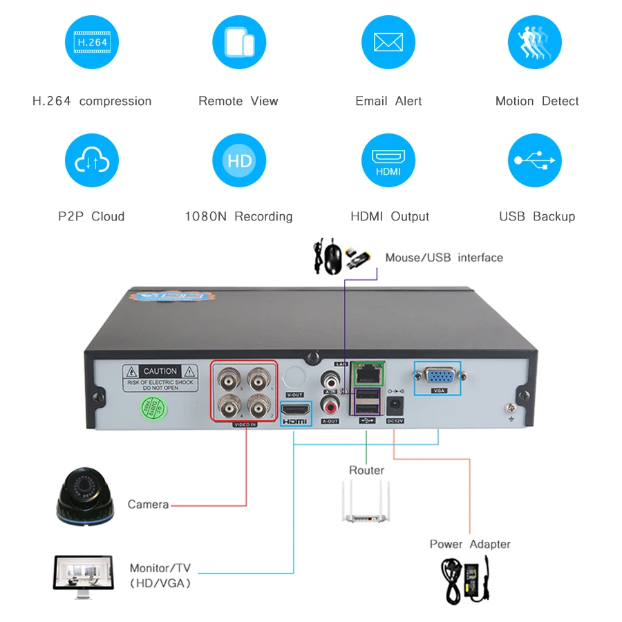 H.264 видеорегистратор AHD TVI CVI IP 5 в 1 1080N 4CH 8CH видеорекордер наблюдения DVR NVR для