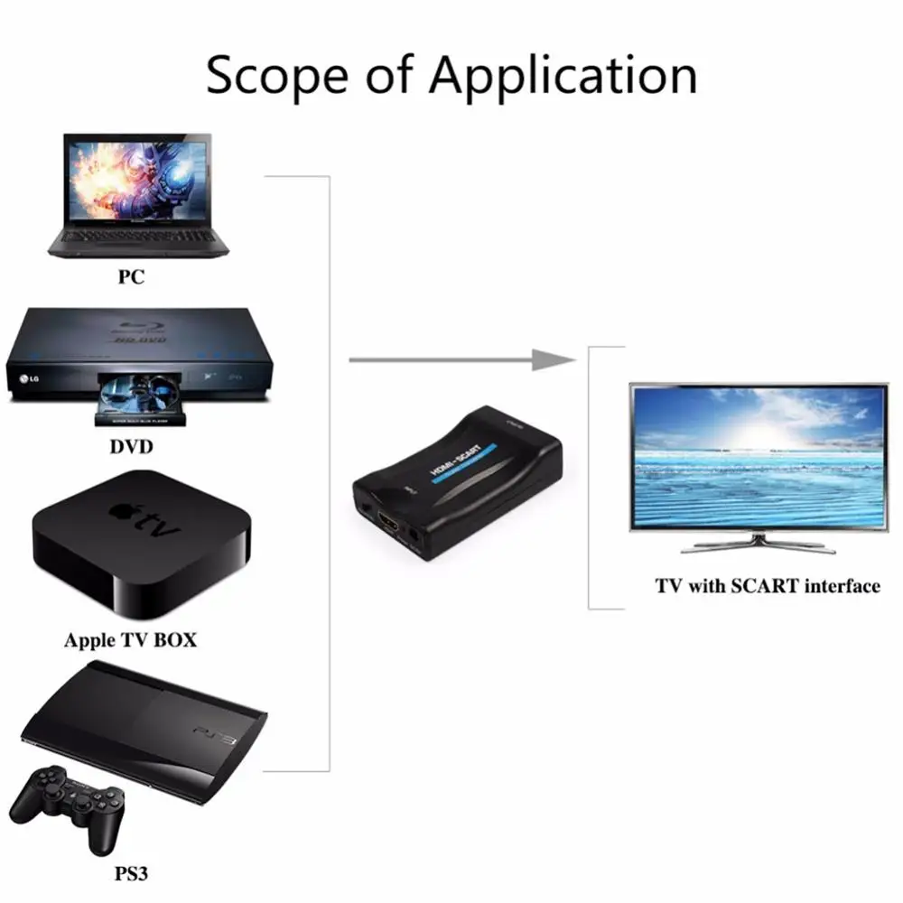 1080P Scart To HDMI Converter Audio Video Adapter HDMI to SCART For HDTV Sky Box STB For Smartphone HD TV DVD Newest