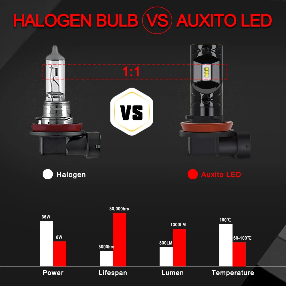 1200LM H8 светодиодный H11 туман светильник лампочка 9005 9006 H1 H3 H10 PSX24W H16 H27 880 881 Светодиодный лампочки Автомобильные DRL Противотуманные фары для Honda civic таможенный приходной ордер