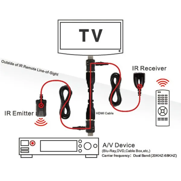IR HDMI Extender мужчин и женщин Продлить адаптер Кабельный разъем конвертера для HDTV HDCP w/ir hdmi передатчик и HDMI приемник