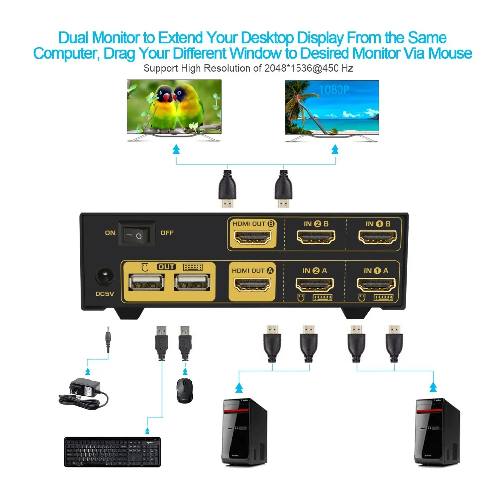 Переключатель HDMI KVM с 2 портами двойной монитор Расширенный дисплей CKL USB