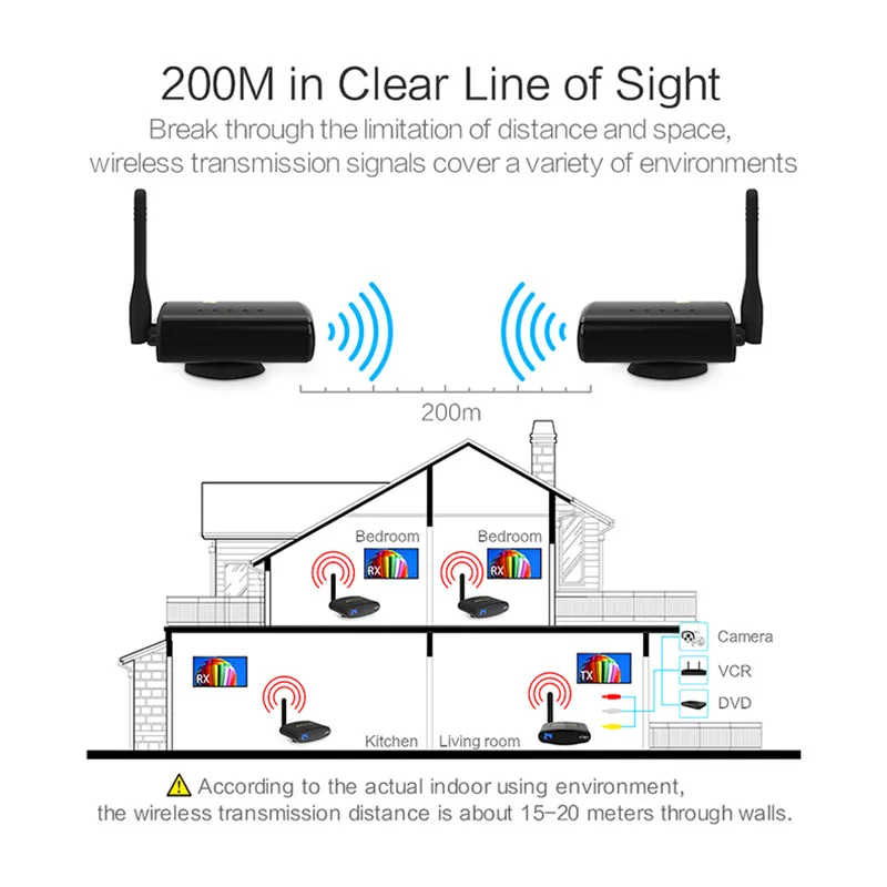 REDAMIGO 5,8 ГГц беспроводной AV аудио видео передатчик и приемник 200 м RTE635