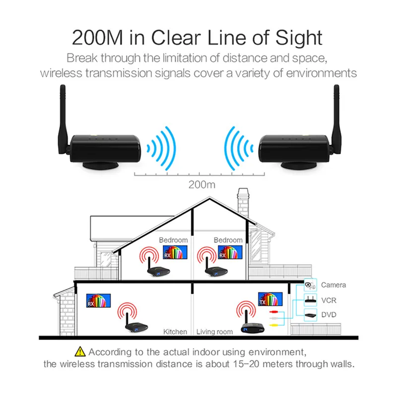 REDAMIGO 5.8 GHz Wireless AV Audio Video Sender Transmitter & Receiver 200M  RTE635