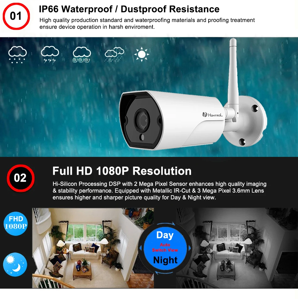 HT-SCA4PW Waterproof IP Camera 1