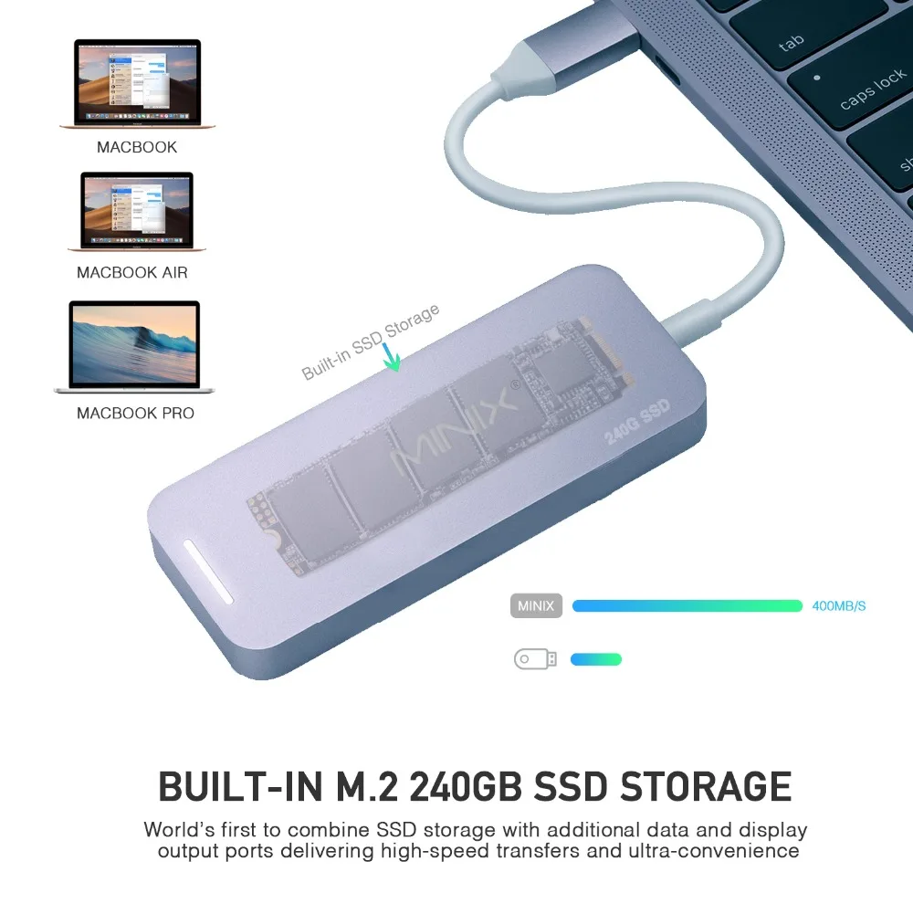 MINIX NEO C-S2 usb-концентратор USB-C многопортовый Накопитель SSD Тип C концентратор HDMI USB 3,0 120G/240G высокоскоростной передачи все в одном для MacBook