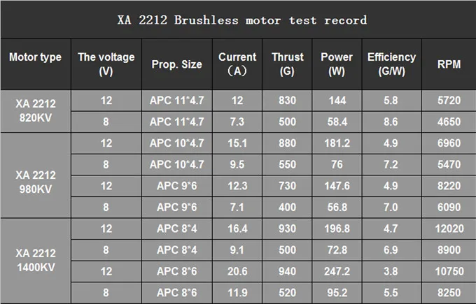 EMAX XA2212 820KV 980KV 1400KV мотор с EMAX Simonk 30A набор ESC для радиоуправляемой модели F450 F550 Радиоуправляемый квадрокоптер