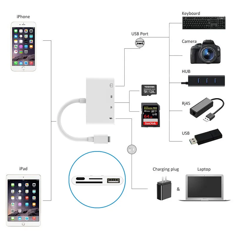 TF SD USB адаптер для iPhone X 7 8 Plus зарядное устройство синхронизации данных адаптер для iPhone OTG USB 3,0 камера считыватель Кабель-адаптер для зарядки