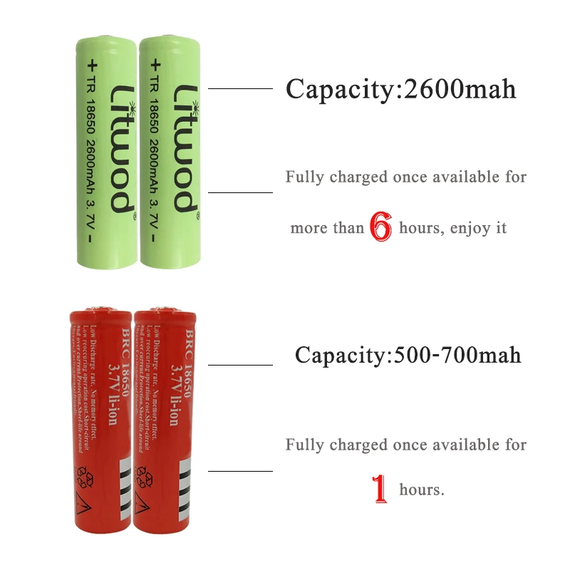 Z20Micro USB датчик 6 светодиодов фара COB налобный фонарь XML-T6 Головной фонарь Водонепроницаемый фонарь для рыбалки