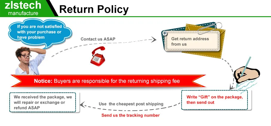 Return-Policy